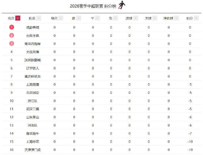 世界杯直播在哪看2021