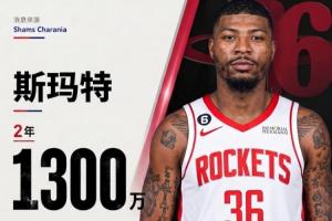 Shams:斯玛特与火箭续约两年1300万,次年拥有球员选项