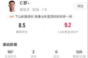 我已回归！C罗表现获6.1分，队内最低；比赛评分8.5分荣膺最佳