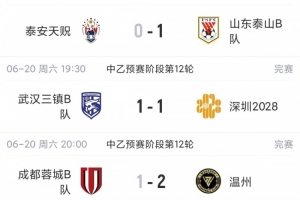 中乙赛事总结：泰山B队击败泰安天贶，结束5轮不胜；深圳2028升至南区第四位