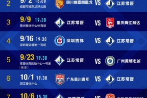 梦回2012！江苏常晋中冠总决赛赛程：末轮南京奥体迎战广东晨星
