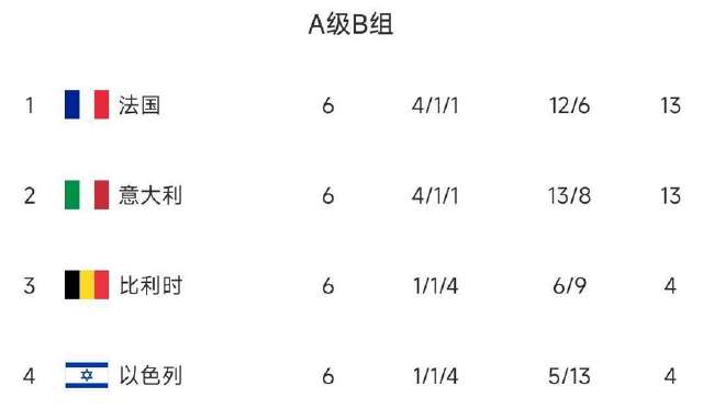 美国对阵波黑在线直播_美国对阵波黑直播吧_美国对阵波黑现场直播