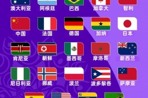 U17女子足球世界杯分组揭晓：肯尼亚跻身E组，与中、美、萨摩亚同组