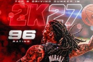 莫兰特2K27扣篮值96！揭秘开拓者取胜的三大关键