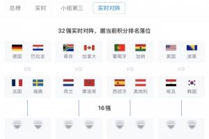 当前排名下的32强实时对决：德国法国同在1/8决赛区，西班牙葡萄牙同处一区