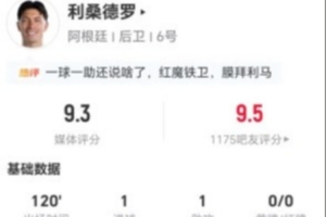 利马此役进1球助1球，6次长传5次成功+6次解围+5次对抗3次成功，得分9.3分