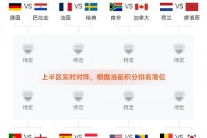 实时对战预测：英格兰暂列L组第二，或与K组第二葡萄牙交锋！