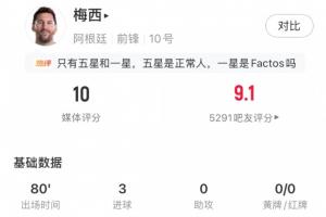 梅西80分钟内独中三元，获满分评价！