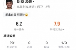 胡桑诺夫此役3次长传未果+完成4次解围与2次抢断，对抗成功率7次，评分为6.2分。