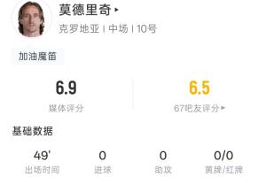 莫德里奇40岁半场表现:触球63次,射门1次未中,丢球权8次