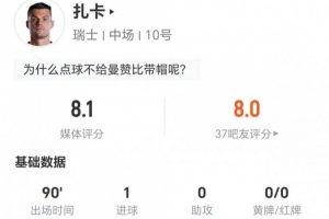 点射！扎卡此役送出2次关键传球+7次长传成功 2次抢断2次制造犯规 6次对抗4次成功