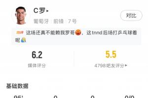 徐亮表示，葡萄牙未能获胜与C罗关联不大，昨日的梅西考试似乎比C罗的更容易。