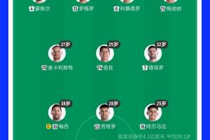 38岁梅西领军！阿根廷首发阵容平均年龄29.1岁，25岁阿尔马达最年轻