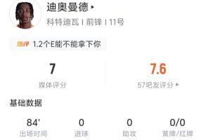 迪奥曼德全场数据:射门1次未中 过人7次成功 失球权17次