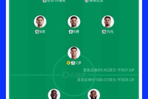 实力悬殊明显!首发球员身价较量:葡萄牙5.9亿欧元,民主刚果7330万欧元