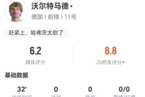 沃尔特·马德本场比赛点球大战失误1次，射门2次未中，防守对抗成功4次，得分6.2分