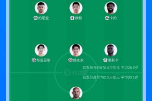 争议判罚引爆高潮？云南玉昆与成都蓉城激战正酣