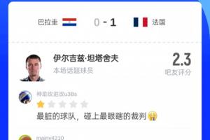 2.3分!吧友评价法国对巴拉圭比赛主裁:最脏球队遭遇最瞎裁判