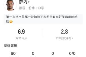 60分钟内无射门！萨内表现：登场60分钟无射门 5次失球权 2次传球