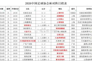 2026年中国足协杯第4轮观赛人数统计：陕西联合对阵浙江，观众人数达到32531人，为最多