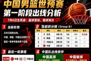 激战正酣！中国男篮与台北男篮14点对决，胜利即晋级，失利即淘汰