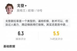 拉什福德替下！戈登登场72分钟表现：两射一正头球被扑，触球17次