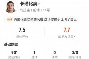 卡诺比奥此役进球1+送出2次关键传球+失误14次 4次犯规6次抢断+18次对抗成功