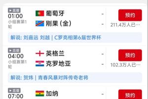 C罗登场！葡萄牙明日凌晨赛事预约量已超210万，远超其他场次总和