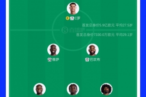 前国安外援巴坎布作为民主刚果首发球员对阵葡萄牙，开启世界杯首场比赛