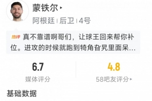 蒙铁尔比赛表现:解围2次,抢断2次,拦截1次,得分6.7分