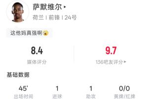 连场进球！萨默维尔数据：45分钟内1射1中进1球助1攻 吧友评分9.7