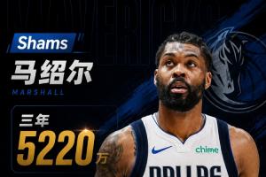 独家:马绍尔与独行侠达成三年5220万美元续约协议