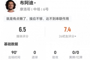 这场比赛价值几何？18岁布阿迪一射一传关键，3次对抗1次成功，荣获6.5分评价