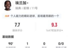 埃兰加此役射中2次，正射2次，进1球，丢14球权，对抗成功9次，造犯规5次，得分7.7分