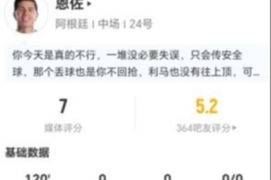 恩佐此役4射2中 2次突破2次拦截+10次对抗5次成功 17次失球权 得7分评价