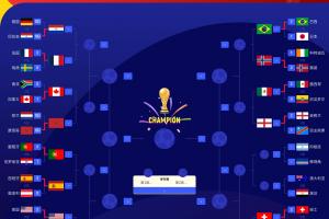 FIFA前四强队法国、英格兰、西班牙成功晋级16强，阿根廷明日对决