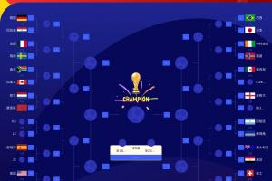 英格兰队首名晋级！锁定L1位置，若进八强或遭遇巴西、日本、挪威、科特迪瓦