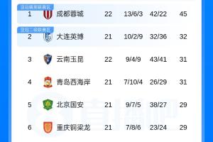 凭什么赢？三点拆解申花本场的取胜钥匙
