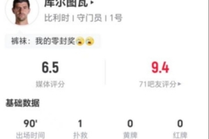 库尔图瓦此役贡献1次扑救和2次高球拦截，17次长传成功8次，并有3次解围和2次争顶，得分6.5分