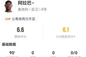 国家队告别演出？34岁阿拉巴此役送出15次长传6次成功+14次丢球权 得6.6分