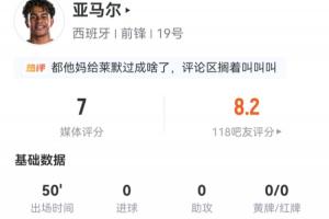 活跃表现！亚马尔半场统计：4次射门3次射正暂未进球，5次尝试过人3次成功