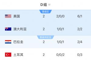 土耳其附加赛成功晋级，正赛小组赛两轮颗粒无收提前淘汰