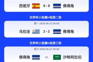 佛得角四档参赛队连平西班牙乌拉圭，总分2分，总身价达5450万欧