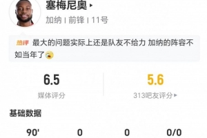 塞梅尼奥此役2射0中+0关键传球 10次丢球+9次对抗4成功 得到6.5分评价