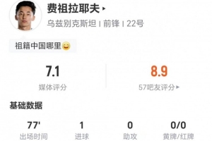 队史首粒进球！费祖拉耶夫此役一射一失16次控球权 9次对抗4次成功+2次制造犯规