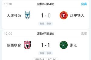 浙江遭中甲陕西联合点球击败，铁人和津门虎均败于两支中乙球队