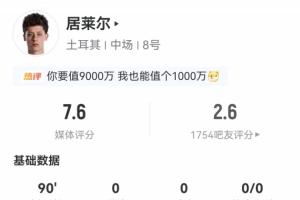 居莱尔比赛数据:3次射门0次射中0次过人,传球70次,成功率82.9%,3次关键传球