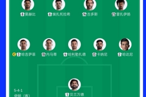 32岁零181天,伊朗对阵比利时首发阵容为1966年以来平均年龄最老的一批