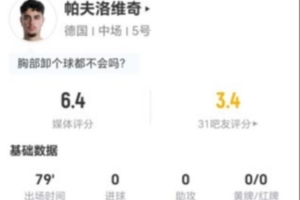 帕夫洛维奇此役1射0中+贡献1次关键传球 8次对抗0次成功+5次犯规2次被过 评分6.4分