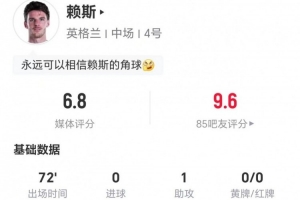 赖斯此役1射1中+11次失球权 1次助攻+4次关键传球 3次对抗1次成功 得分6.8分